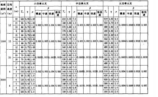 鋼結構防火涂料規范厚度是多少