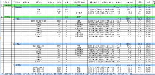 鋼結構廠房一平方用鋼量（鋼結構廠房一平方用鋼量參考數據）