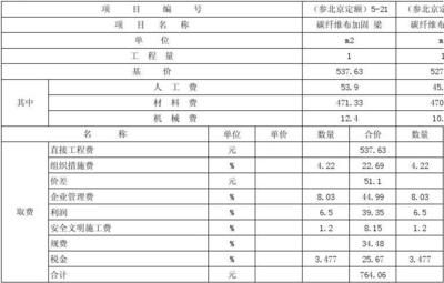 碳纖維加固工程報價清單圖片