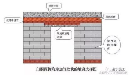 砌體結構墻身加固措施主要有哪些？有何具體要求？