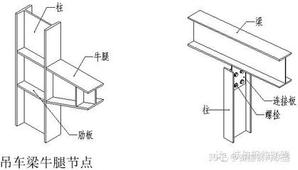 鋼結(jié)構(gòu)用的螺絲（螺紋規(guī)格）