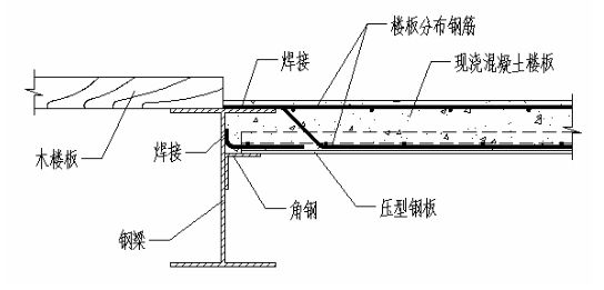 鋼結(jié)構(gòu)樓板構(gòu)造（鋼結(jié)構(gòu)樓板成本分析）