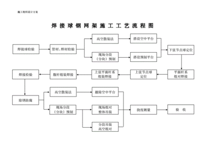 鋼結構廠房施工工藝流程（鋼結構廠房施工安全注意事項）