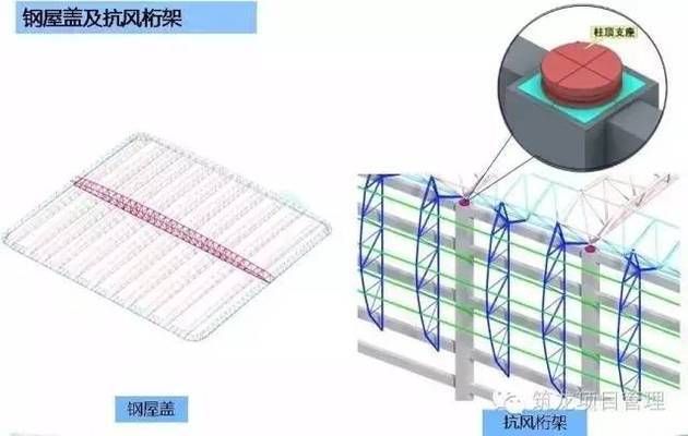 桁架安裝施工方案