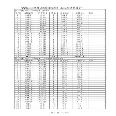 鋼結構廠房報價明細表（鋼結構廠房成本控制技巧）