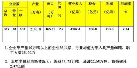 鋼結構制作安裝費用各占多少比例合理（鋼結構制作和安裝費用各占多少比例合理）