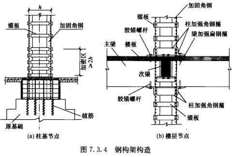 砌體加固筋（砌體加固筋在建筑結構加固中扮演著不可或缺的角色）