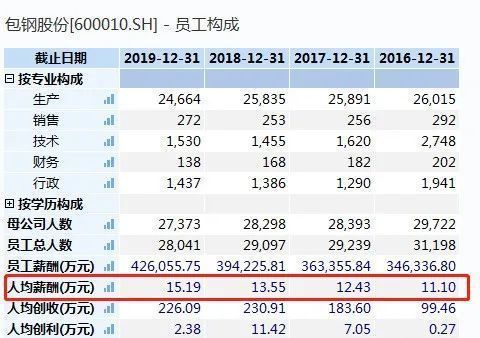 包鋼集團北京辦事處主任（包頭鋼鐵(集團)有限責任公司北京辦事處）