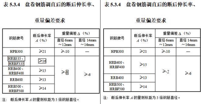 混凝土加固驗收規范最新版（最新的混凝土加固驗收規范是確保建筑工程質量和安全的重要標準）