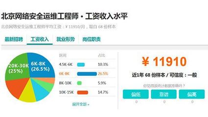 北京網絡工程師平均工資（北京網絡工程師平均工資是多少？）
