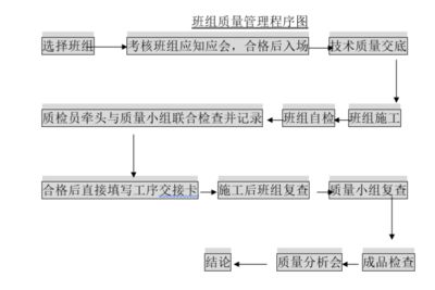 鋼結構廠房施工流程管理（-*,鋼結構廠房施工安全管理要點）