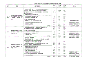 屋面荷載計算表（屋面荷載計算表是一個重要的建筑設計工具設計工具）