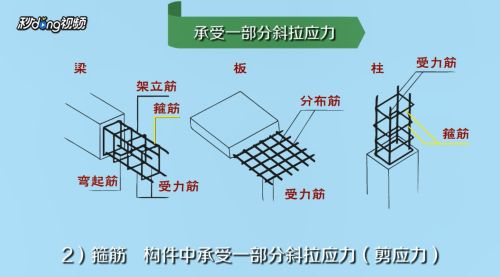 房屋鋼筋結構設計圖怎么看（如何識讀房屋鋼筋結構設計圖）