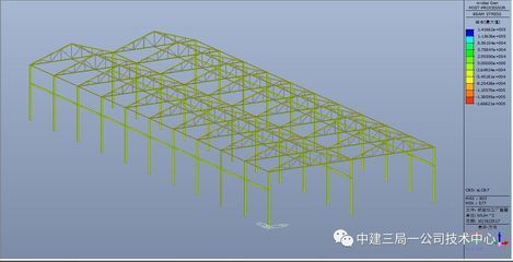 鋼結(jié)構(gòu)屋架內(nèi)力計算（全跨和半跨荷載組合內(nèi)力分析）