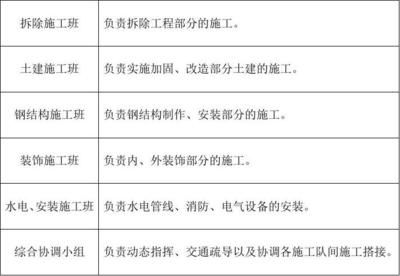 鋼結構加固施工組織設計