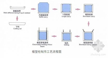 鋼結構加固施工組織設計