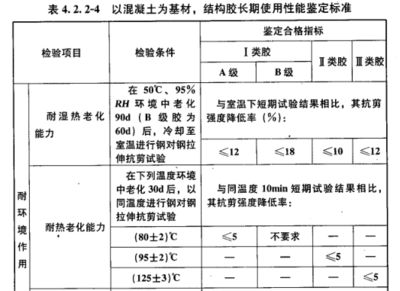 加固工程設計使用年限規定標準