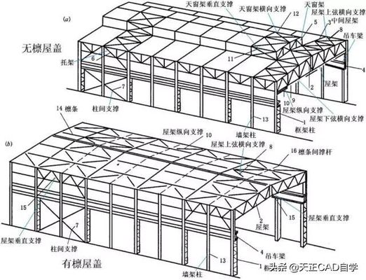 什么是鋼屋架結構詳圖？主要內容有哪些（如何閱讀鋼屋架結構詳圖）