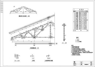 鋼屋架施工圖材料表（鋼屋架施工圖材料表樣本，鋼結構施工安全規范解讀）