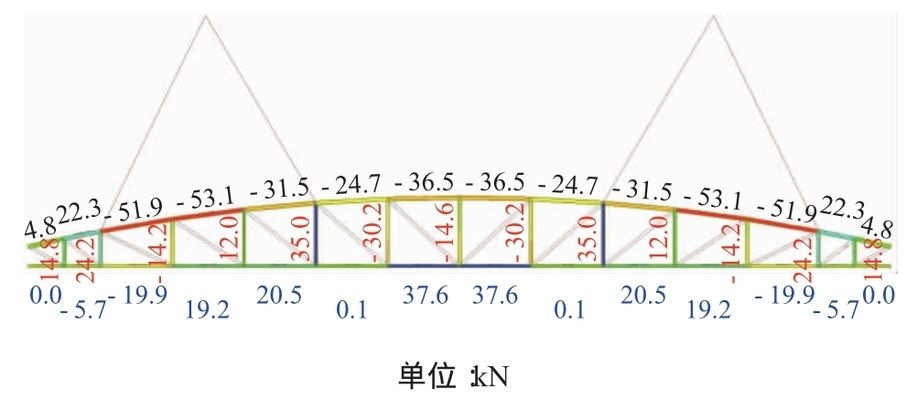 鋼屋架內力系數怎么求（如何求解鋼屋架內力系數）