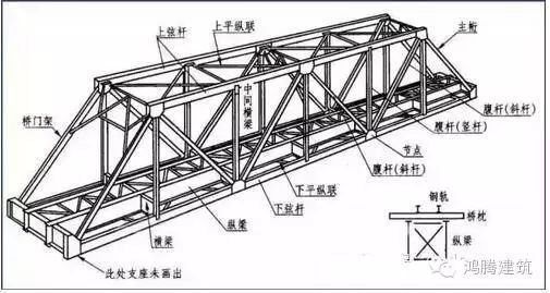 鋼屋架圖識讀（鋼屋架圖中常見問題解析,鋼結構圖紙標注誤區避免）