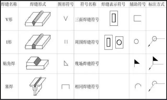 鋼屋架圖識讀（鋼屋架圖中常見問題解析,鋼結構圖紙標注誤區避免）