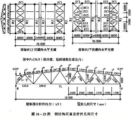 鋼結構廠房尺寸圖