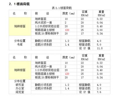 屋面荷載計算書（屋面荷載計算中的常見誤區）