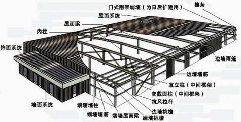 重慶網架加固設計公司排名榜前十名（重慶網架加固公司在市場中的排名是否具有權威性？）