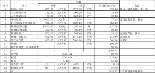 房屋加固造價估算方法