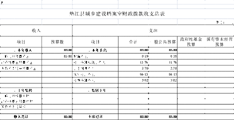 檔案室建設(shè)預(yù)算方案范本（檔案室建設(shè)建設(shè)預(yù)算方案范本）