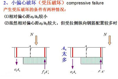 如何判斷鋼架受拉側(cè)（判斷鋼架受拉側(cè)的方法）