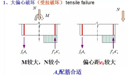 如何判斷鋼架受拉側(cè)（判斷鋼架受拉側(cè)的方法）