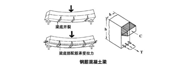 如何判斷鋼架受拉側(cè)（判斷鋼架受拉側(cè)的方法）