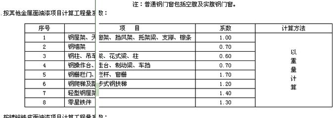 鋼結(jié)構(gòu)屋架桿件內(nèi)力系數(shù)（梯形鋼屋架設(shè)計案例分析鋼結(jié)構(gòu)屋架桿件內(nèi)力系數(shù)的詳細信息）