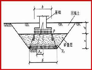 地基加固費用如何分?jǐn)偝杀荆ǖ鼗庸藤M用分?jǐn)偘咐?地基加固成本控制技巧）