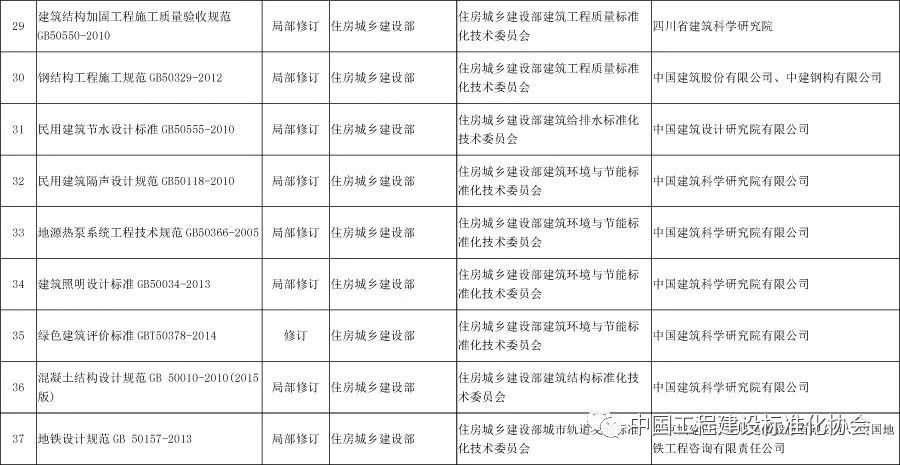 房屋加固工程驗收規定（加固工程驗收標準有哪些？）