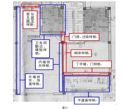 別墅加固設(shè)計圖紙怎么看（別墅加固設(shè)計圖紙是一項技術(shù)活需要一定的專業(yè)知識和技巧）