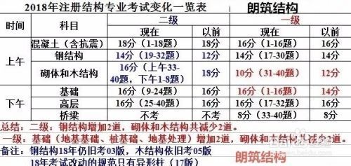 鋼結構題型（鋼結構材料性能對比）