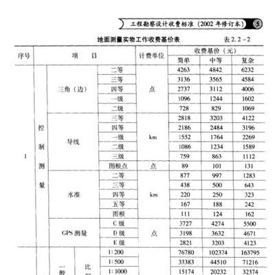 重慶的別墅多少錢一套（重慶別墅價格是多少？）