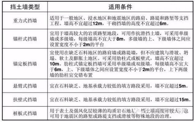 砌體混凝土擋土墻（混凝土擋土墻設計中如何考慮地震影響？）