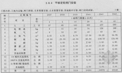 鋼結(jié)構(gòu)廠房工期定額（鋼結(jié)構(gòu)廠房工期定額是指在標準化、規(guī)范化的條件下）