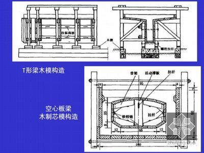 現澆空心板梁圖片