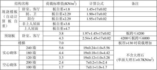 空心樓板設(shè)計(jì),h?怎么計(jì)算？