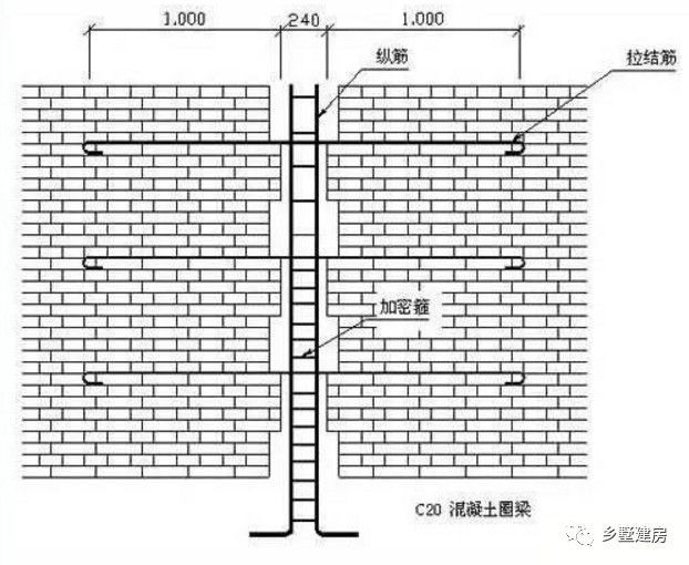 磚混結構中的抗震設防有哪些要求呢