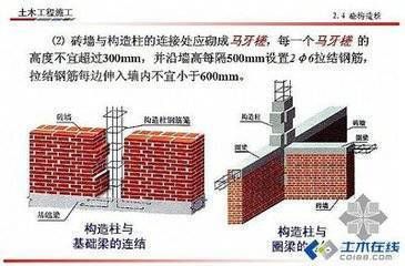 磚混結(jié)構(gòu)加固成框架結(jié)構(gòu)風(fēng)險有哪些