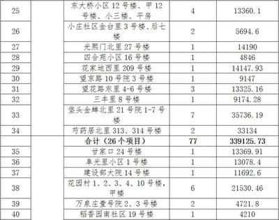 北京老舊小區加固政策最新文件