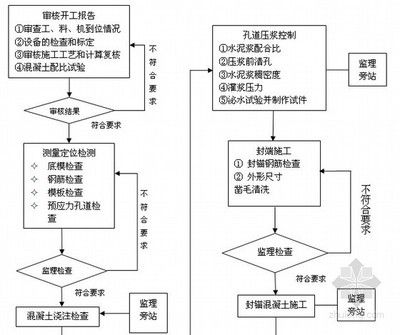 現澆空心板施工方案（橋現澆空心板施工成本優化策略，現澆空心板施工成本優化策略）