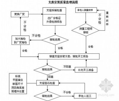 現澆空心板施工方案（橋現澆空心板施工成本優化策略，現澆空心板施工成本優化策略）