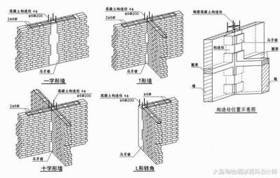 墻體加固有哪些構造措施